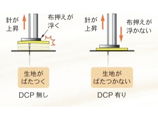 （例）厚い革縫い時の「ばたつき」の違い